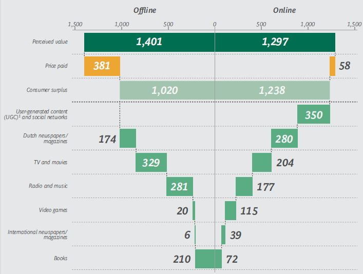 BCG - Consumer Surplus Nederland